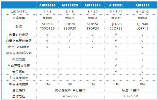 恒流列表-10313140291.png